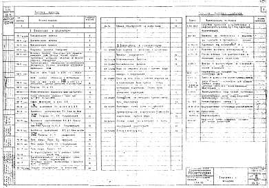 Состав альбома. Типовой проект 405-4-23Альбом 3 Санитарно-технические чертежи